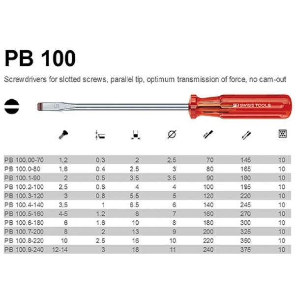 ไขควงปากแบน PB Swiss Tools PB-100 Screwdriver for slotted screws