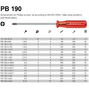 PB Swiss Tools PB-190 Screwdriver PH type ไขควงแฉกสำหรับสกรูฟิลิปส์