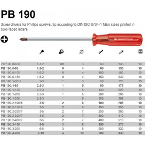 PB Swiss Tools PB-190 Screwdriver PH type ไขควงแฉกสำหรับสกรูฟิลิปส์