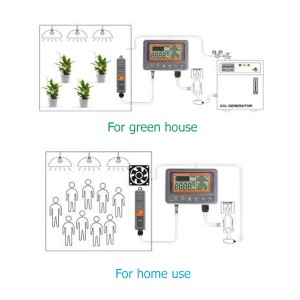 เครื่องวัดก๊าซคาร์บอนไดออกไซด์ 7530 Carbon Dioxide Monitor & Controller