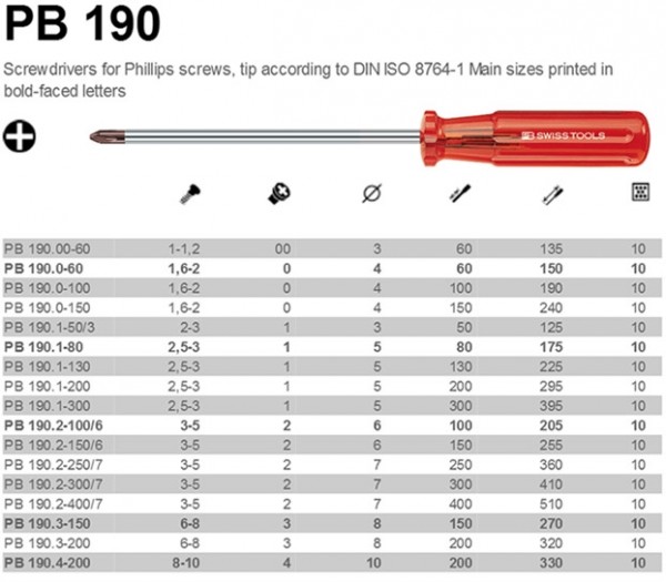 PB Swiss Tools PB-190 Screwdriver PH type ไขควงแฉกสำหรับสกรูฟิลิปส์